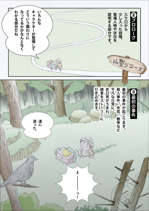 読者を夢中にさせる物語のつくり方4ページ