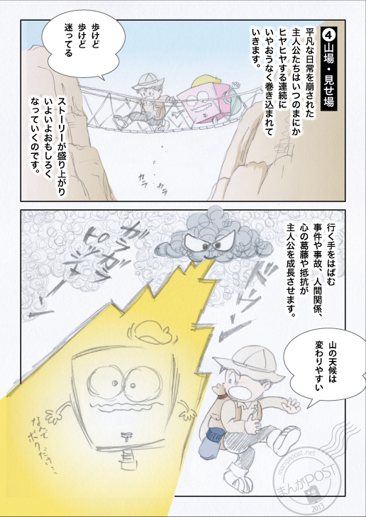 読者を夢中にさせる物語のつくり方5ページ